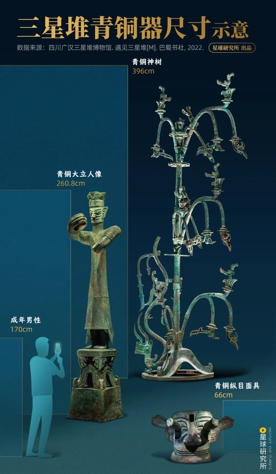 Sanxingdui