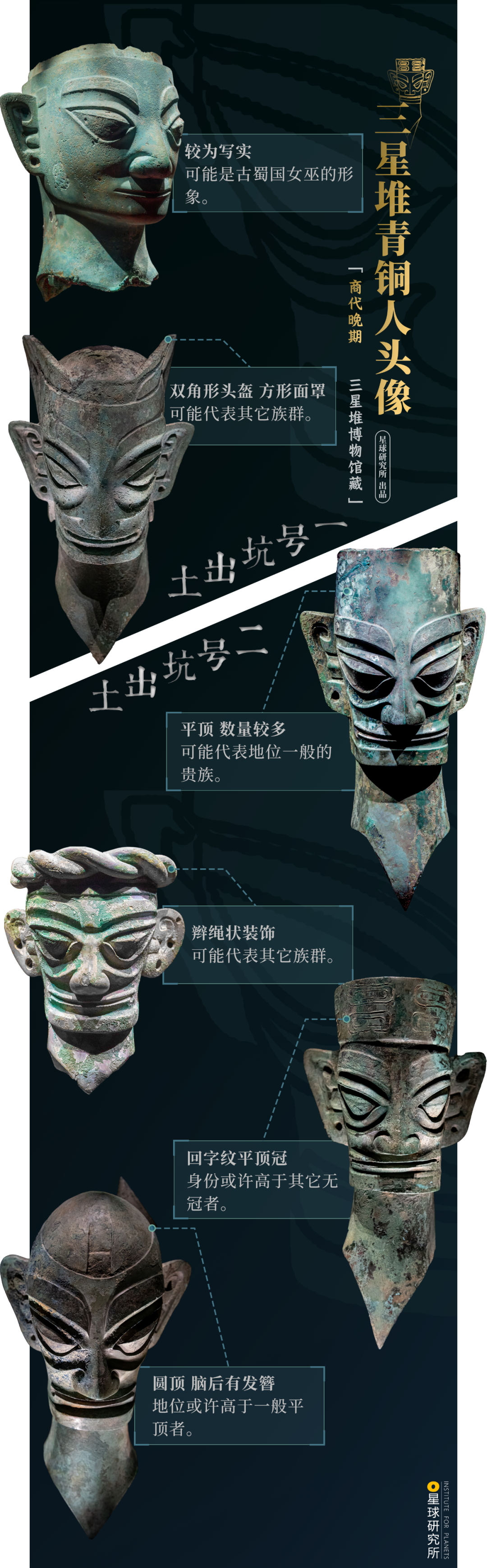 Sanxingdui