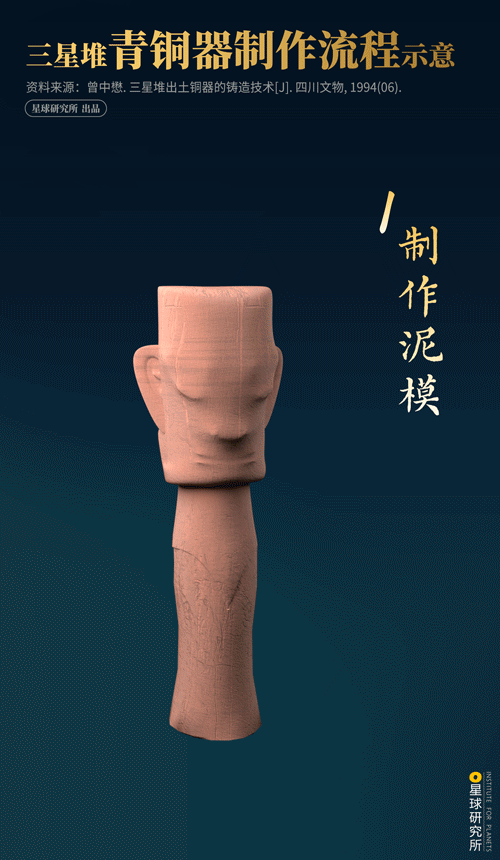 Sanxingdui